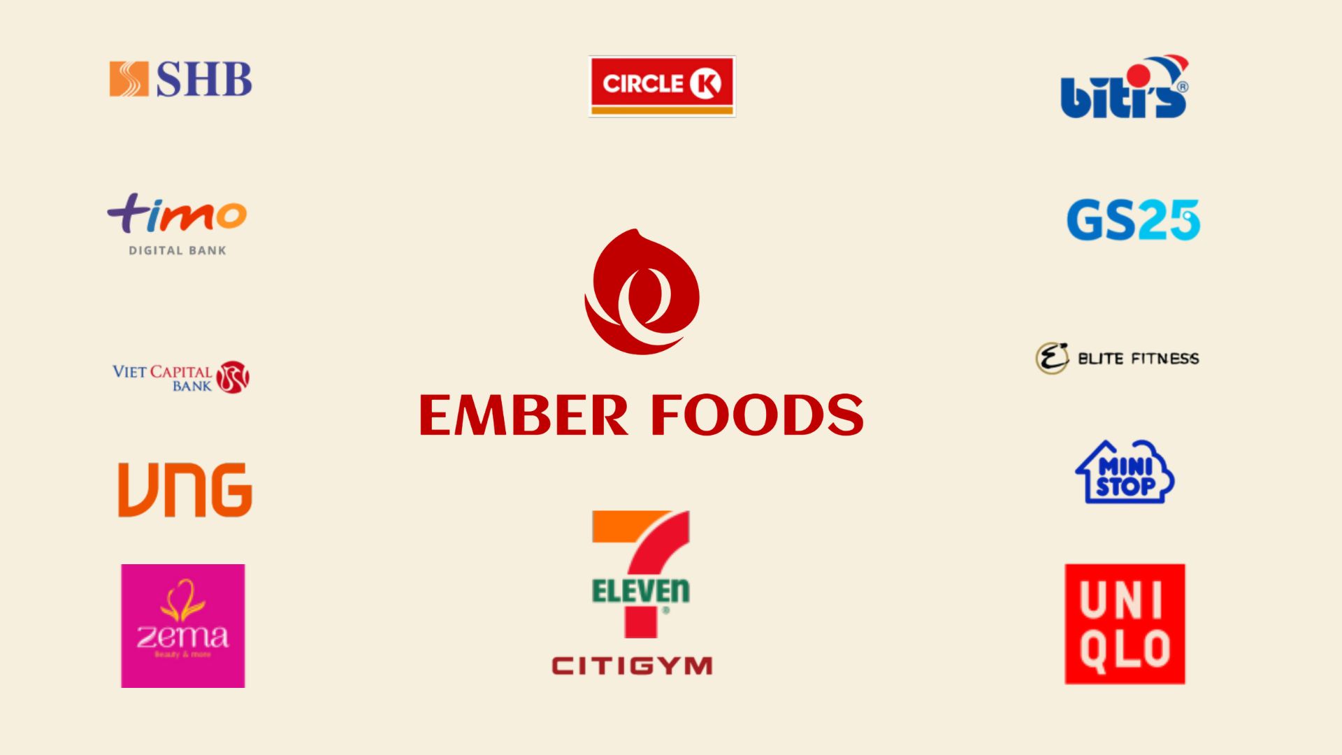 Ember Foods là đối tác của các thương hiệu lớn như 7-Eleven, GS25, MiniStop, Circle K, Uniqlo, VNG, Elite Fitness ,CityGym, Biti's, Zema, Timo Bank, SHB, Vietcapital Bank.